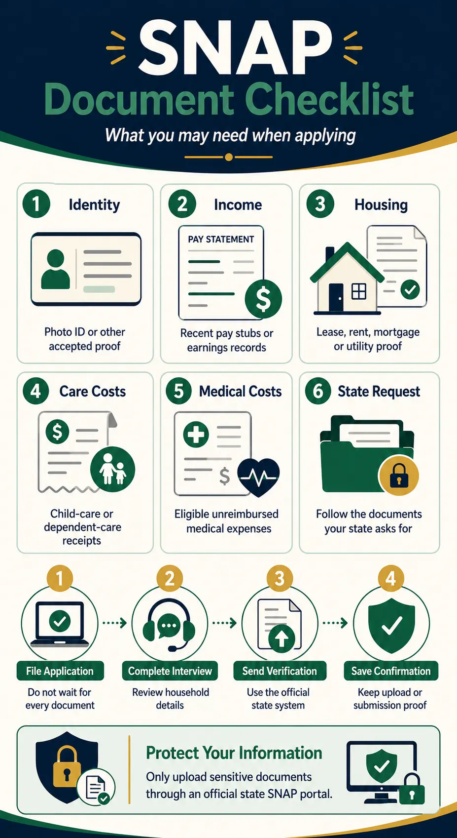 Person organizing income, housing and other documents commonly used during a SNAP application